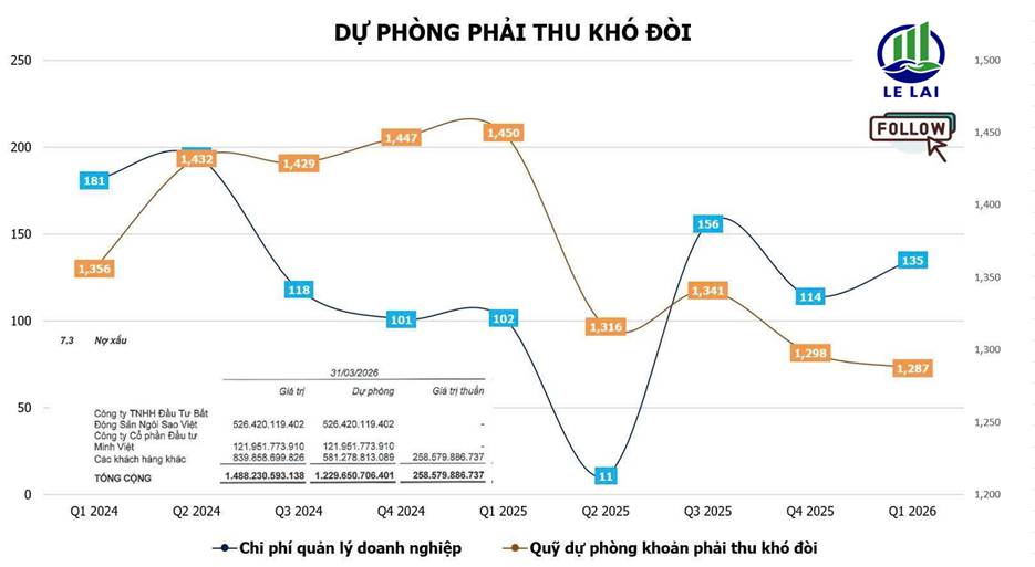 CTD - Kết quả kinh doanh ấn tượng phù hợp với chiến lược kinh doanh mới