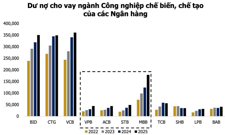 FDI chững lại sau cú sốc thuế quan Mỹ: Việt Nam có đang mất đi "cỗ máy in tiền" quan trọng nhất của  ...