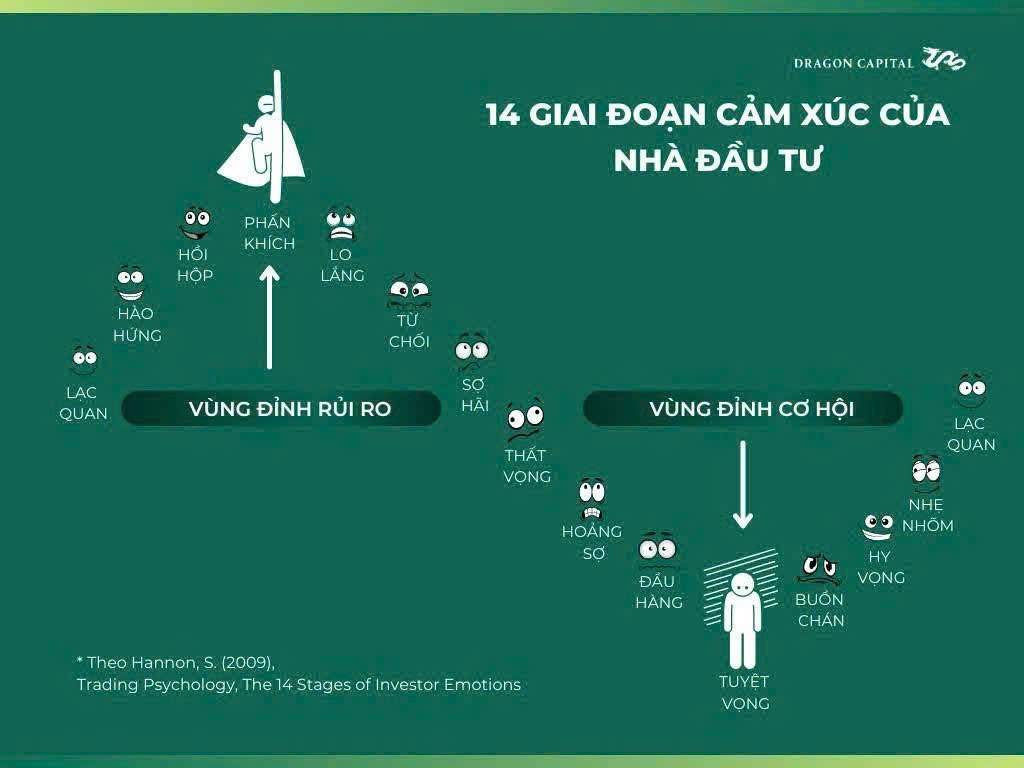 VNINDEX lơ lửng giữa trạng thái mơ hồ: Bài toán khó giữa Giữ tiền & Đầu tư