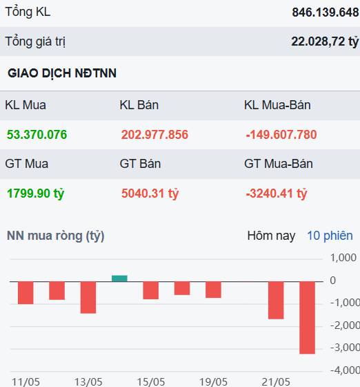 Rủi ro gì khi VN-Index đánh mất đường MA20? - Những cổ phiếu trú ẩn và tiềm năng nhất lúc này?