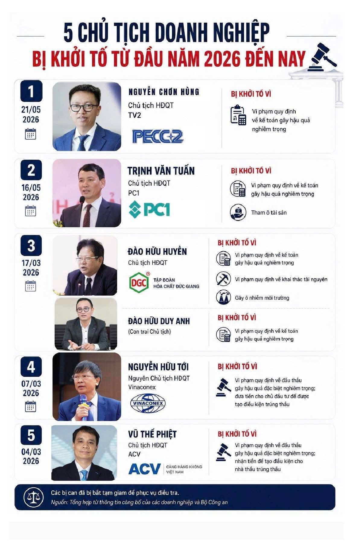 Tại sao ngành đầu tư công khó tạo sóng?