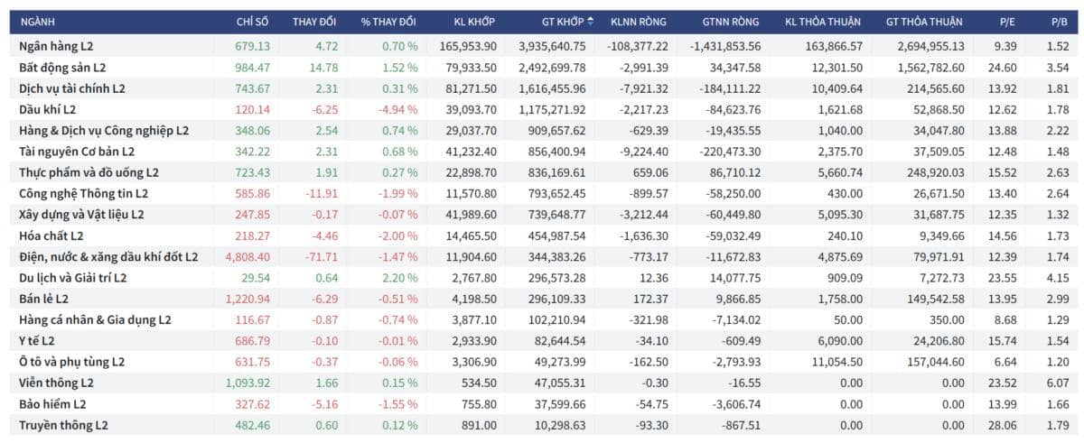 Bắt Mạch Chứng Khoán Ngày 26/05/2026: VN-Index hồi phục, Bẫy tăng giá hay đáy thực sự?
