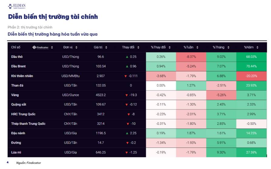 Áp lực tỷ giá và lợi suất Trái Phiếu Chính Phủ | Báo cáo cập nhật thông tin thị trường tuần 21