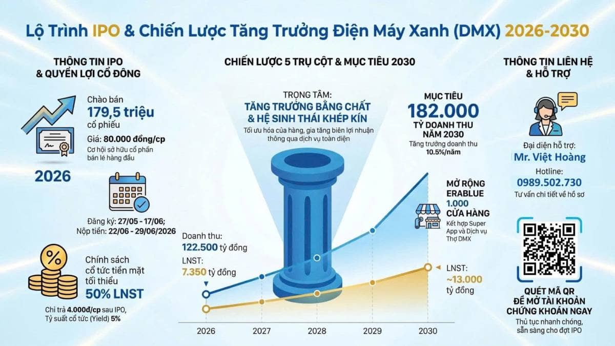 IPO DMX - Thương vụ tỷ đô đầu tiên của năm 2026!!!. Cùng điểm qua 1 vài thông tin và kế hoạch kinh doanh  ...