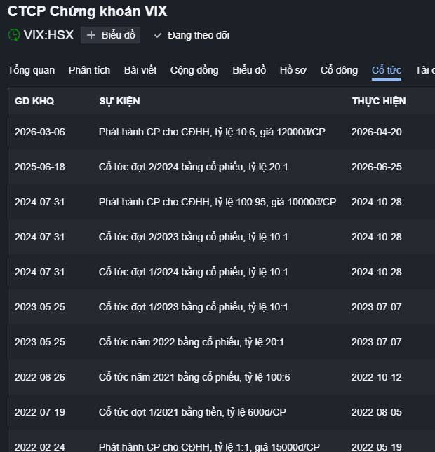 VIX: Gần 900 triệu cổ phiếu sắp về tài khoản, áp lực cung có thực sự đáng ngại?