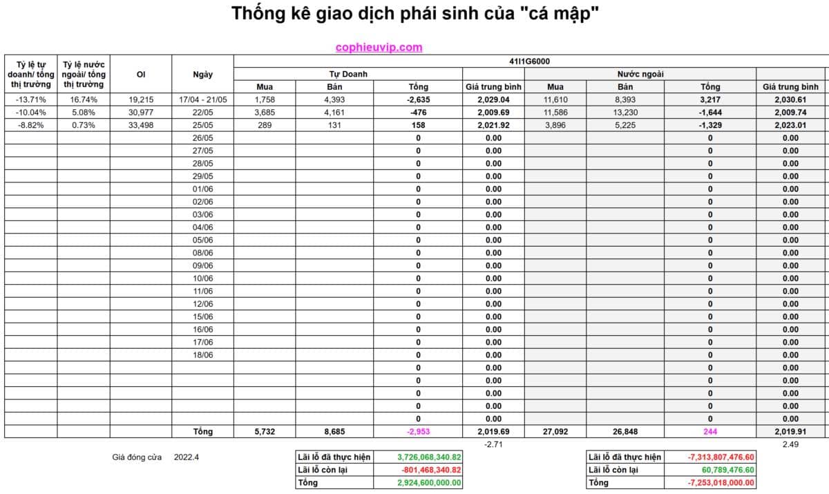 Bắt Mạch Chứng Khoán Ngày 26/05/2026: VN-Index hồi phục, Bẫy tăng giá hay đáy thực sự?