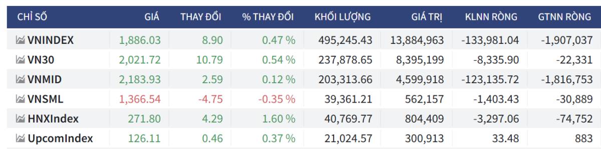 Bắt Mạch Chứng Khoán Ngày 26/05/2026: VN-Index hồi phục, Bẫy tăng giá hay đáy thực sự?