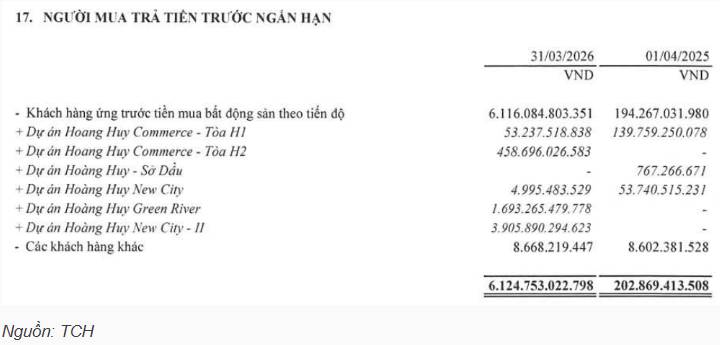 Chú ý phần của "của để dành" của các doanh nghiệp bất động sản