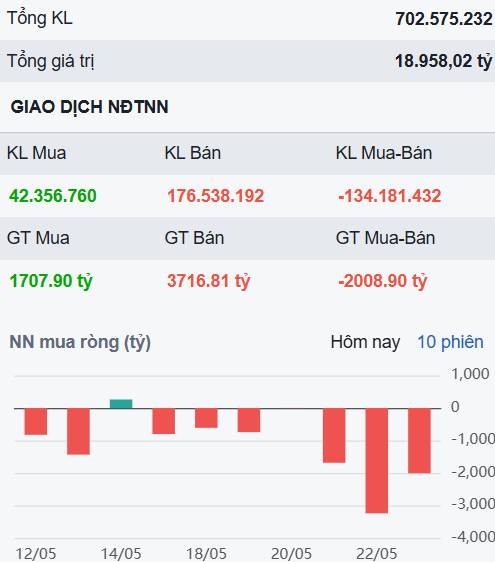 Thị trường trầm lắng và ổn định sau hoảng loạn - Một cổ phiếu cực hấp dẫn xuất hiện điểm mua!