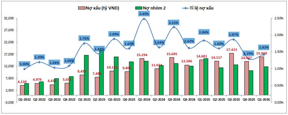 MBB Q1-2026: Huy động gặp khó dù nền lãi suất cao
