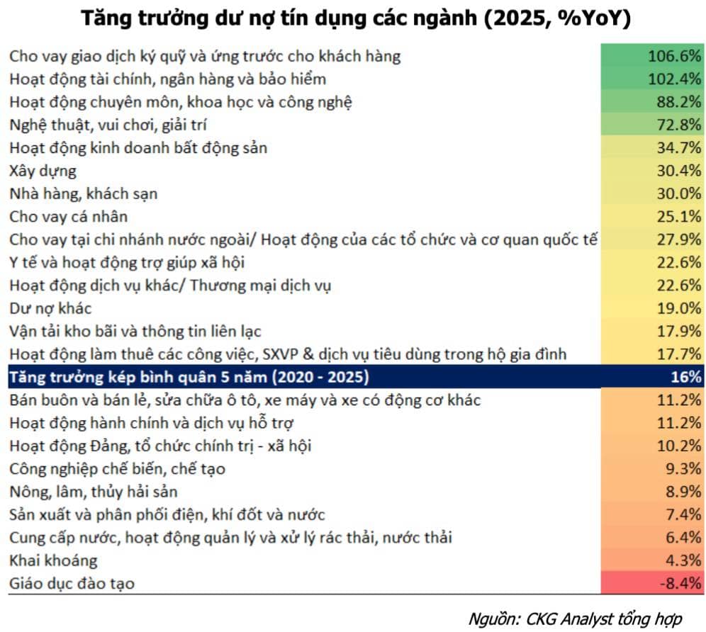 GDP vẫn tăng nhưng nông nghiệp, thuỷ sản, giáo dục đang "nghẹt thở": Tiền đang chảy đi đầu trong nền kinh tế?