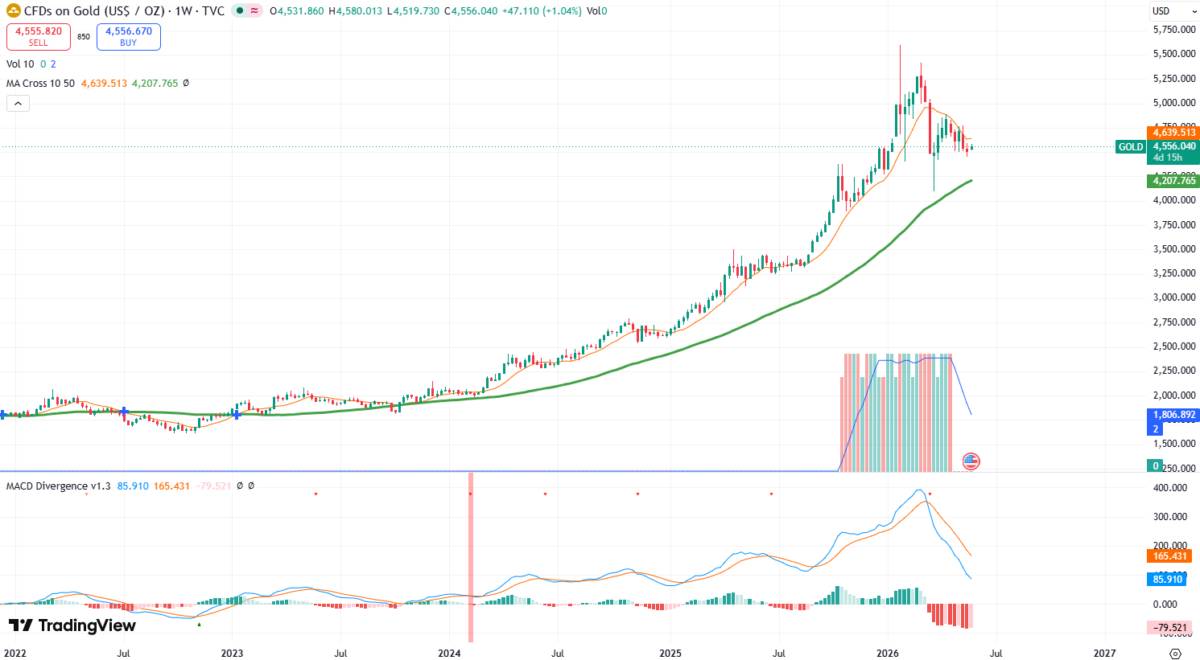 VPbanks morning note 25/05/2026