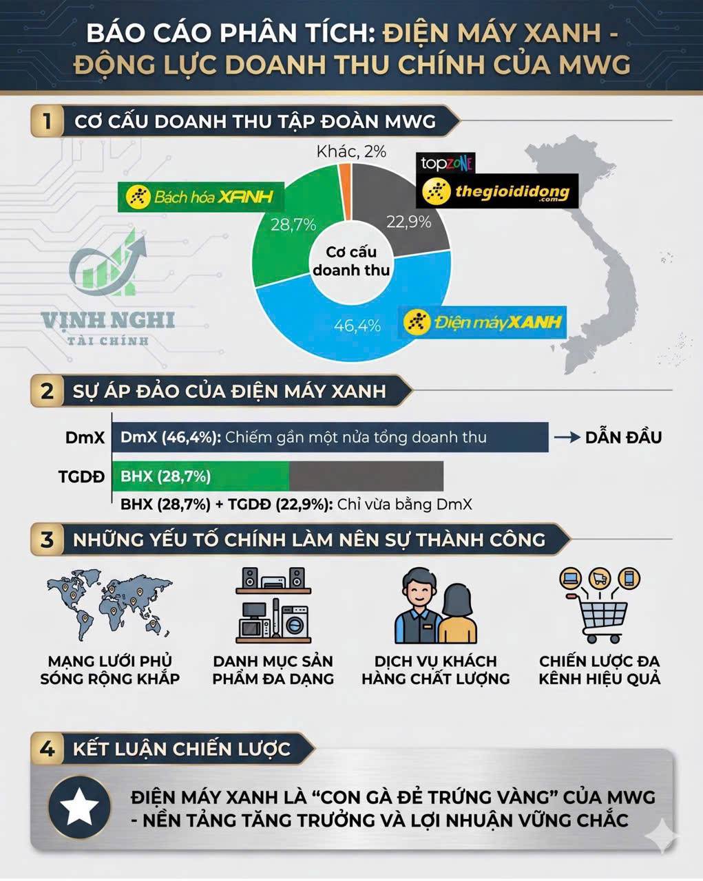 Tách khỏi MWG, Điện Máy Xanh (DMX) thể hiện hàm ý gì?