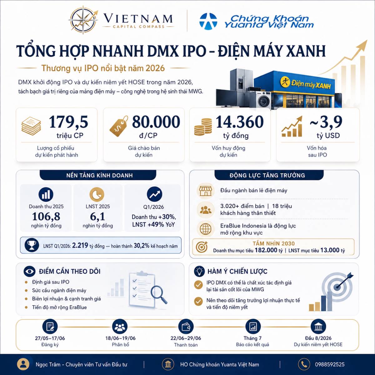 Tổng hợp nhanh DMX IPO – Điện Máy Xanh