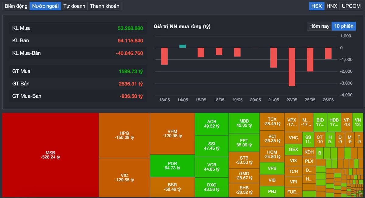 VN-Index đỏ nhưng tiền đang âm thầm quay lại?