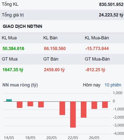 Nhóm "cổ phiếu vua" trở lại - Đâu sẽ là lựa chọn hấp dẫn?