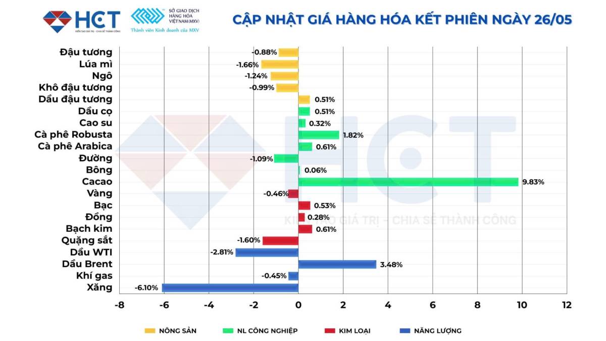 Dầu mất mốc 100 USD, vàng kéo dài chuỗi giảm