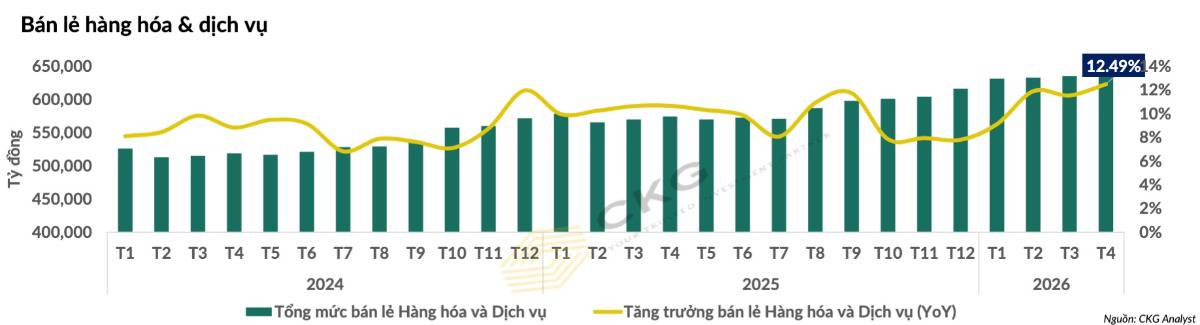 GDP tăng cao nhất 15 năm nhưng vì sao người dân ngày càng thấy nghèo hơn?