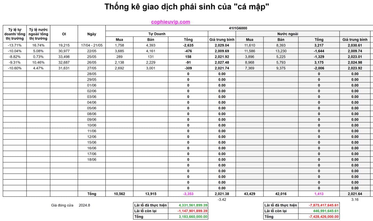 Bắt Mạch Chứng Khoán Ngày 28/05/2026: Sóng ngầm nào sắp nổ phiên mai?. Diễn biến thực tế của phiên giao  ...