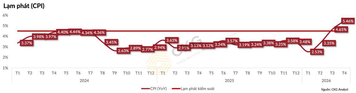 GDP tăng cao nhất 15 năm nhưng vì sao người dân ngày càng thấy nghèo hơn?