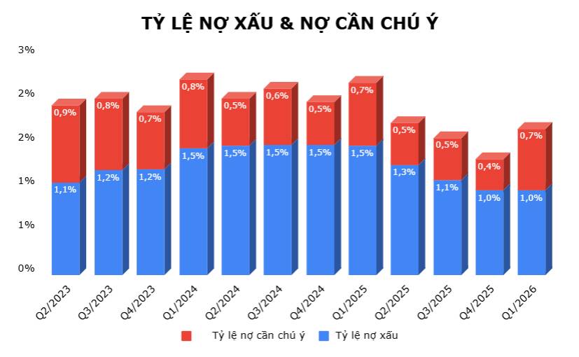 Hai tháng thu mình - Một tuần bứt phá đáng kinh ngạc của ACB