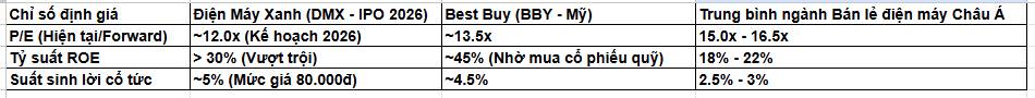 Dựa trên báo cáo tài chính độc lập vừa được công bố tại các buổi Roadshow IPO của Công ty Cổ phần Đầu  ...