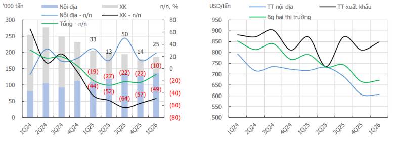 NKG: Nhiều thách thức mới trong năm 2026