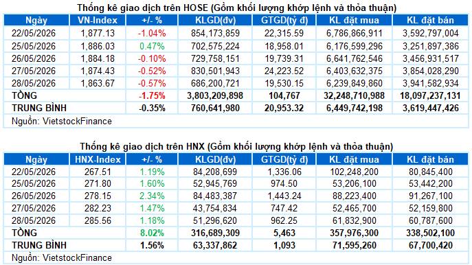 Thị trường hồi phục hay hồi kết