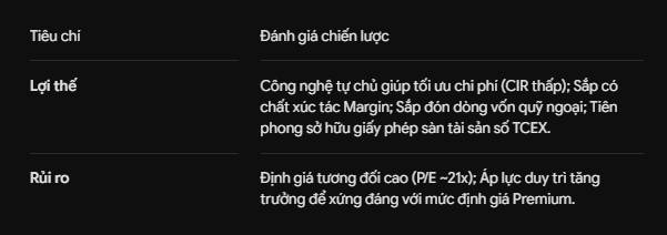 BÁNH ĐÀ CÔNG NGHỆ VÀ CỤC DIỆN MỚI CỦA TCX. Mã cổ phiếu TCX (Công ty Cổ phần Chứng khoán Kỹ Thương -  ...