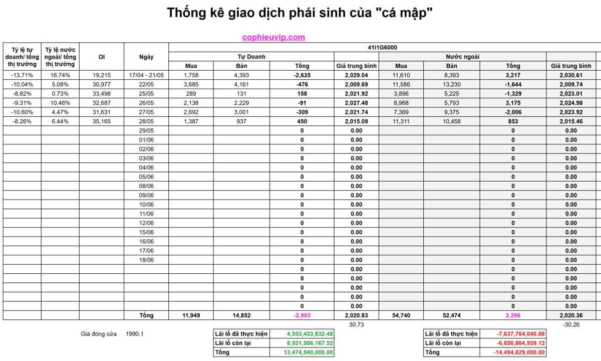 Bắt Mạch Chứng Khoán Ngày 29/05/2026: Phiên mai tăng hay giảm? 3 kịch bản quyết định danh mục