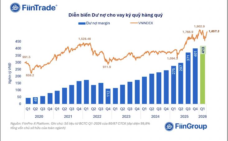 SHADOW BANKING VÀ "DÒNG CHẢY NGẦM" ĐANG ĐỊNH HÌNH LẠI NGÀNH CHỨNG KHOÁN VIỆT NAM. ACB vừa thông qua  ...