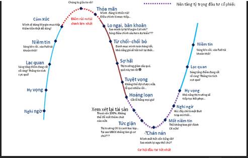 Hướng gió thị trường - tiền sắp đổ vào chưa?