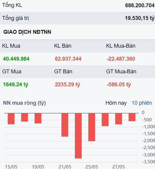 Thị trường rung lắc nhẹ nhàng, đà bán chốt lời lan rộng - Liệu cổ bank này có cơ hội tăng mạnh sắp tới?