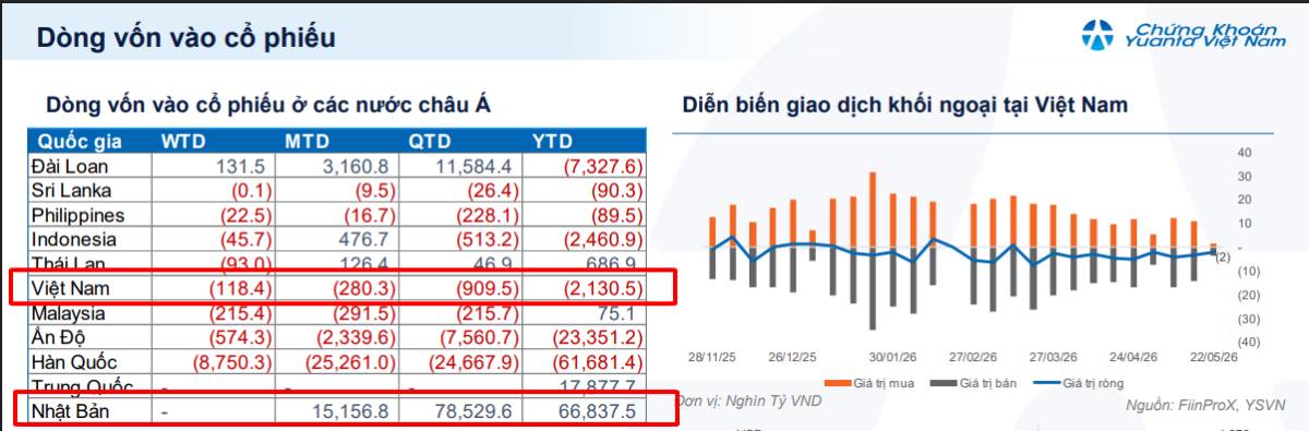 Dòng tiền và trật tự mới của thị trường Nhật Bản - SỰ thật về carry trade và dòng vốn hồi hương