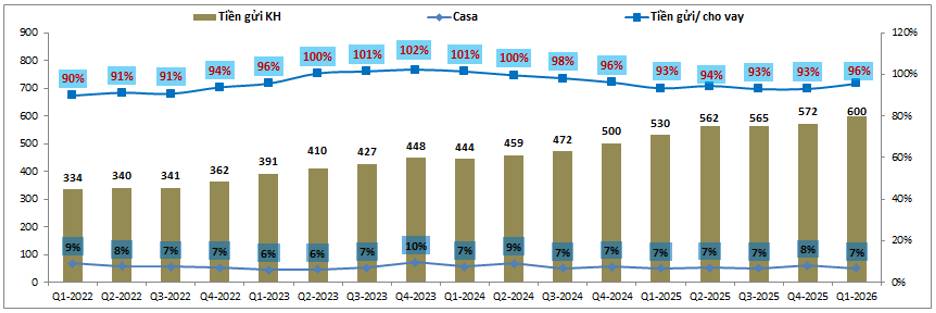 SHB Q1-2026: Có chút tích cực trở lại