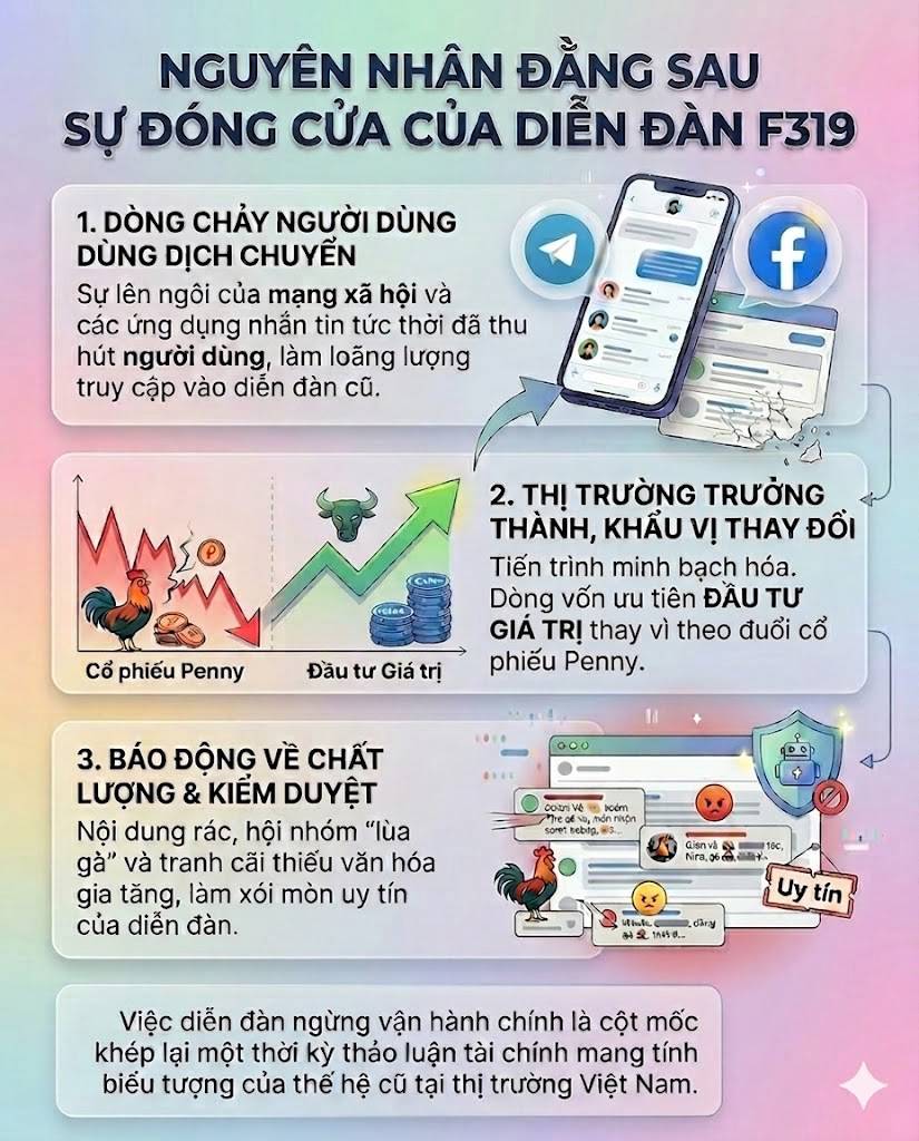 Nguyên nhân đằng sau sự đóng cửa của F319