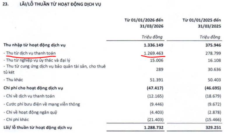 SHB Q1-2026: Có chút tích cực trở lại