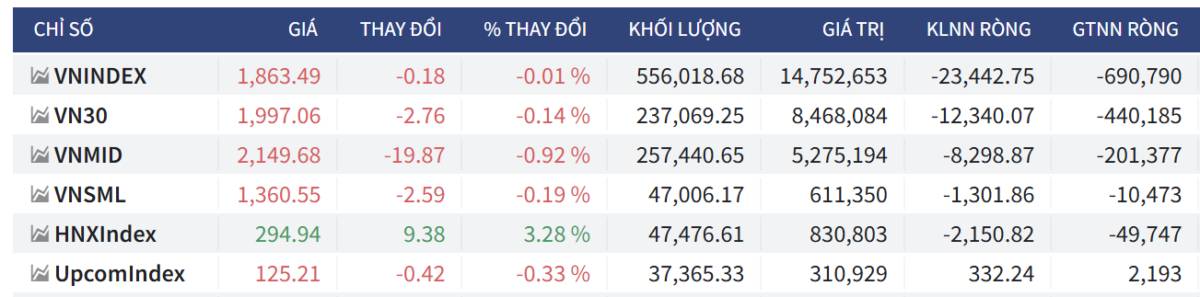 Bắt Mạch Chứng Khoán Ngày 01/06/2026: Cá mập chuyển vị thế Short: Bẫy hay đáy?