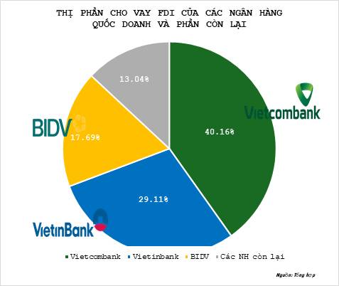 Sự thật sau Công văn 4551: NHNN có thực sự nới BĐS ?
