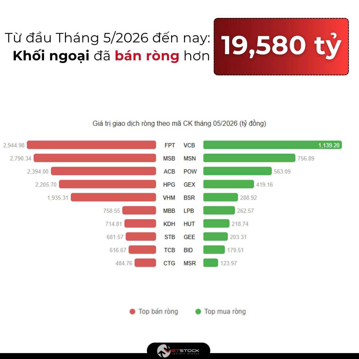 Tổng hợp thị trường phiên giao dịch ngày 01/06/2026