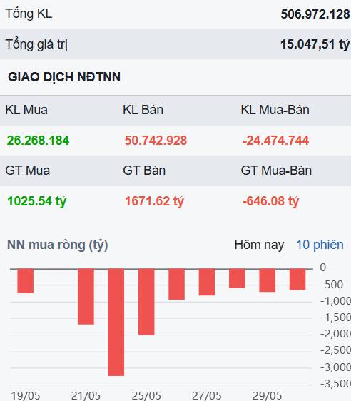 Thanh khoản thấp nhất từ đầu năm - Loạt cổ phiếu ở nền giá hấp dẫn chờ bùng nổ?