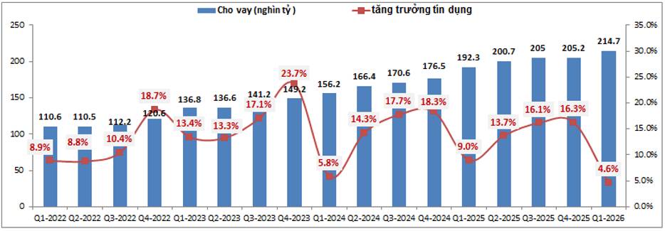 MSB – Động lực tăng giá cổ phiếu?