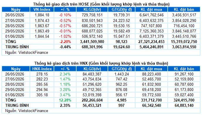 TTCKVN: Thị trường sắp đảo chiều?