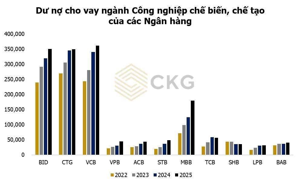 NHNN vừa "mở van" tín dụng cho NOXH: TIền đang chảy vào nhà ở thật hay lại tiếp tục đẩy giá đất?