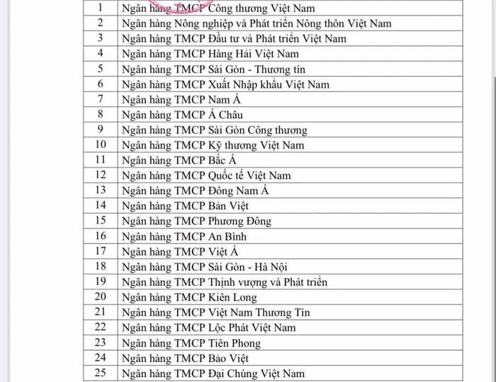 NHNN “NỚI ROOM” CHO 25 NGÂN HÀNG: TÍCH CỰC, NHƯNG KHÔNG PHẢI MỞ VAN TOÀN BỘ BẤT ĐỘNG SẢN. Ngân hàng  ...