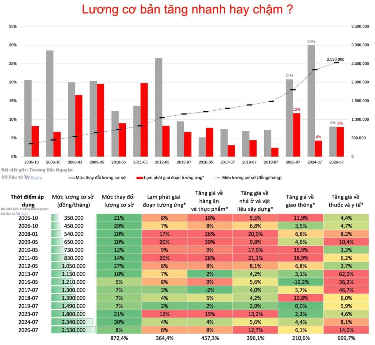 Nhân câu chuyện hôm qua có người bạn làm trong khu vực nhà nước than thở rằng: lương vẫn thấp, trong  ...