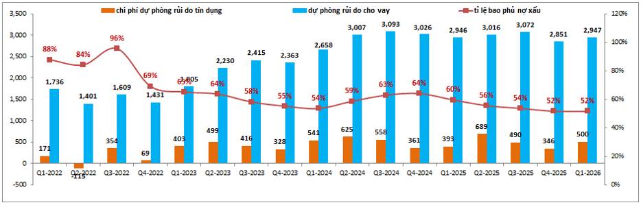 MSB – Động lực tăng giá cổ phiếu?