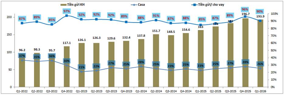MSB – Động lực tăng giá cổ phiếu?
