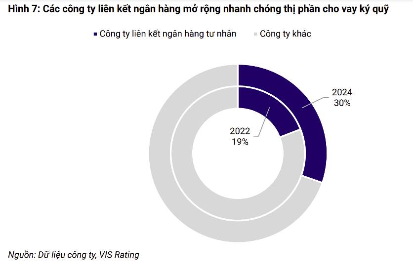 VPBankS - Hiện tượng đặc biệt trong làn sóng trỗi dậy của công ty chứng khoán thuộc ngân hàng