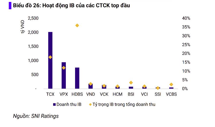 VPBankS - Hiện tượng đặc biệt trong làn sóng trỗi dậy của công ty chứng khoán thuộc ngân hàng